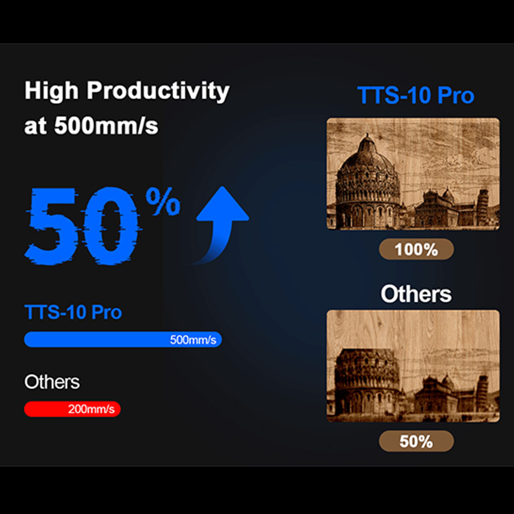 TWOTREES TTS-10 Pro Laser Engr - Acrylic Cutting Machine ulasan dan harga