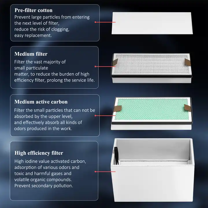 KNOKOO 350W Industrial Fume Ex - Industrial Laser Printing ulasan dan harga