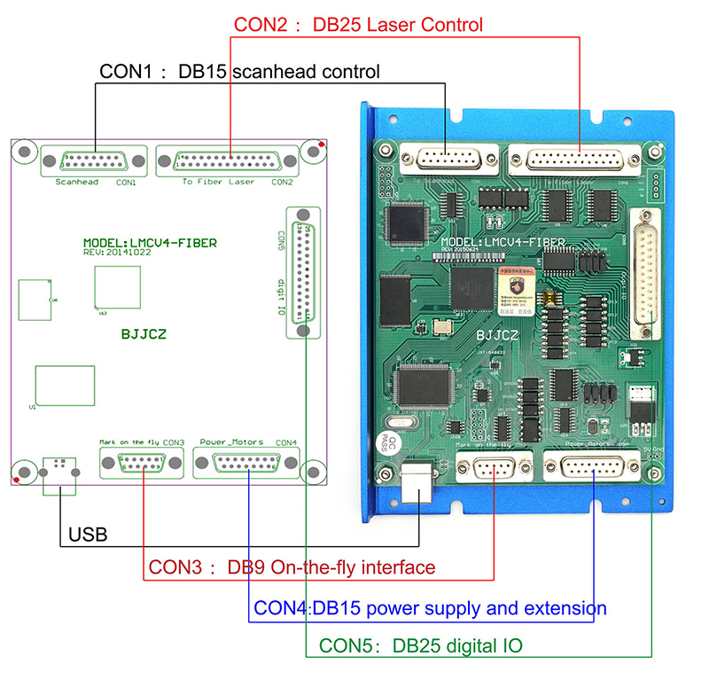 LMCV4 Ezcad Control Card Contr - Marking Card Ezcad ulasan dan harga
