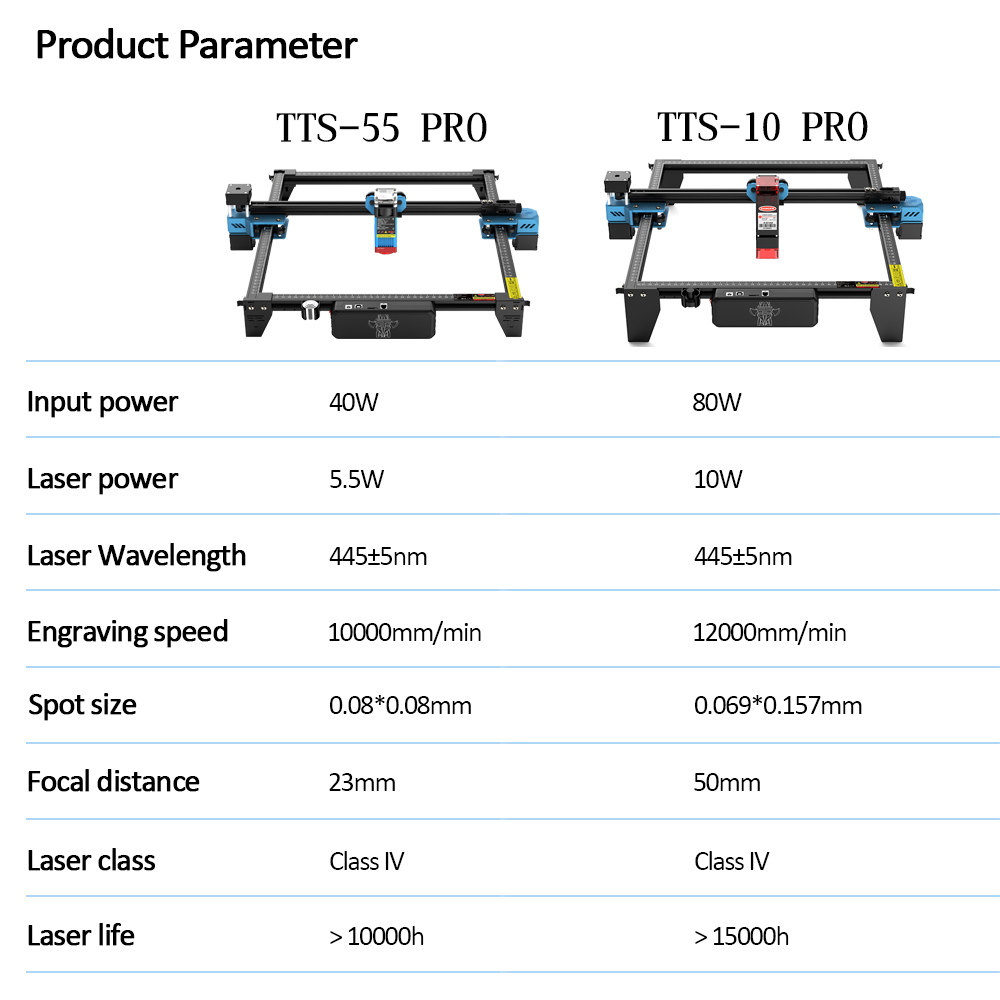 TwoTrees TTS-55 PRO CNC Laser  - Industrial Laser Cutting Machine ulasan dan harga